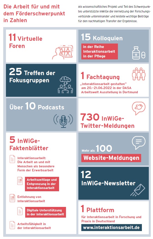 Förderschwerpunnkt Förderschwerpunnkt