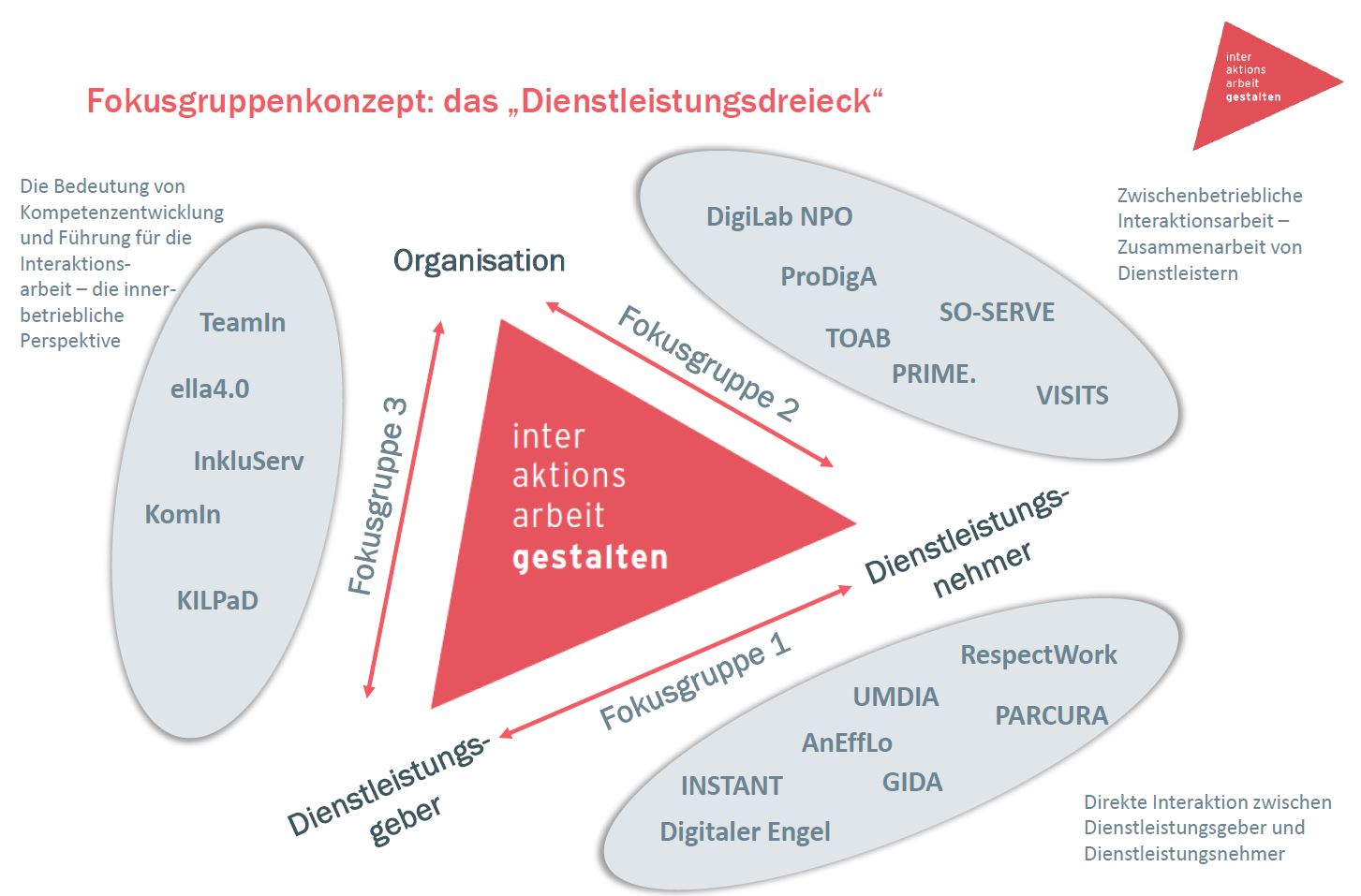 Fokusgruppen Fokusgruppen
