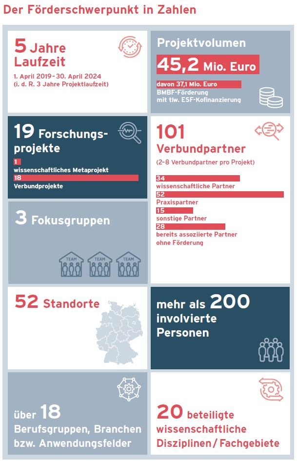 Der Förderschwerpunkt in Zahlen Der Förderschwerpunkt in Zahlen