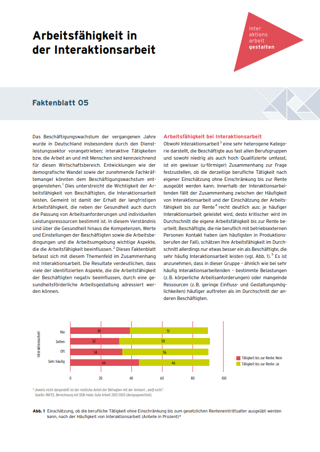 verweist auf: Arbeitsfähigkeit in der Interaktionsarbeit Faktenblatt 05 (verweist auf: Arbeitsfähigkeit in der Interaktionsarbeit)