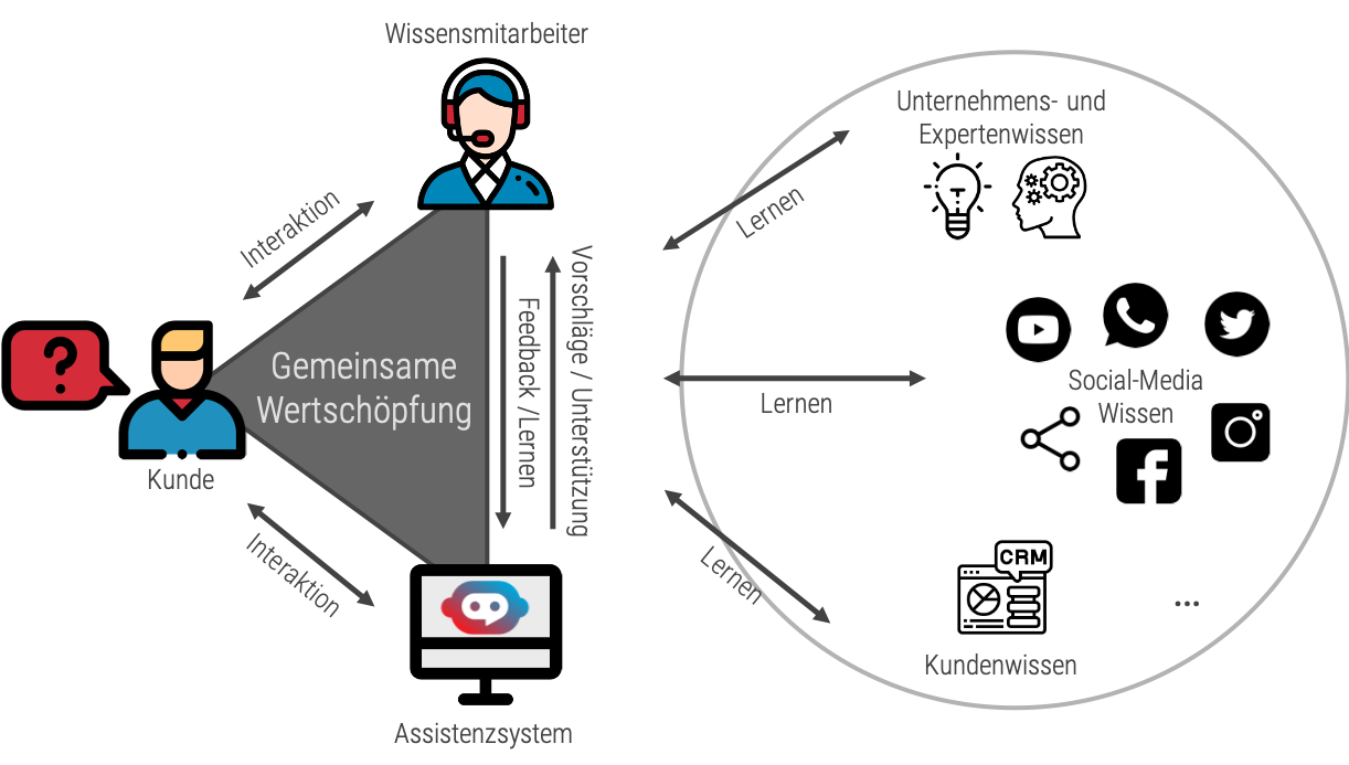 Bild zum Projekt INSTANT Bild zum Projekt INSTANT